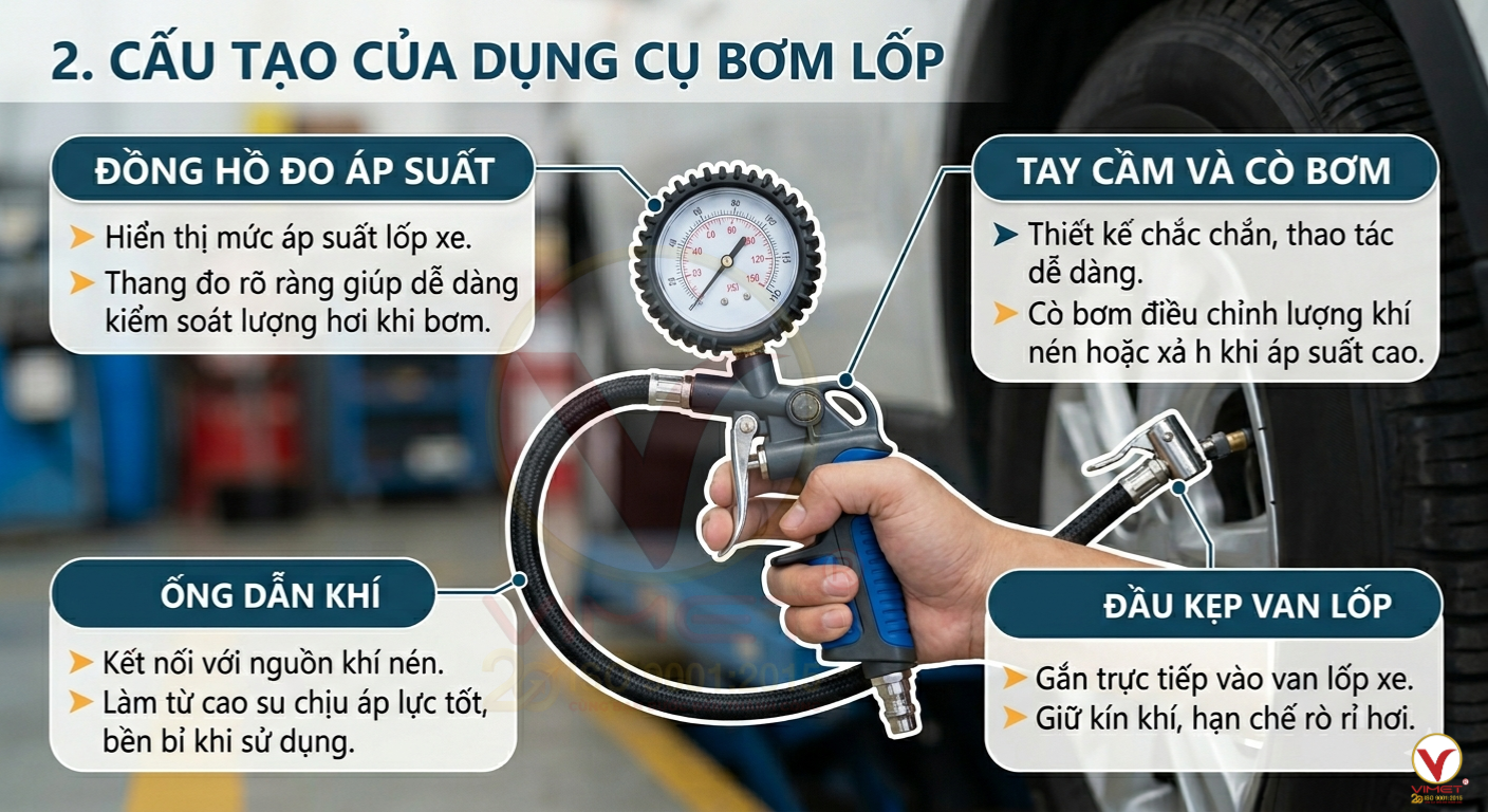 dụng cụ bơm lốp ô tô