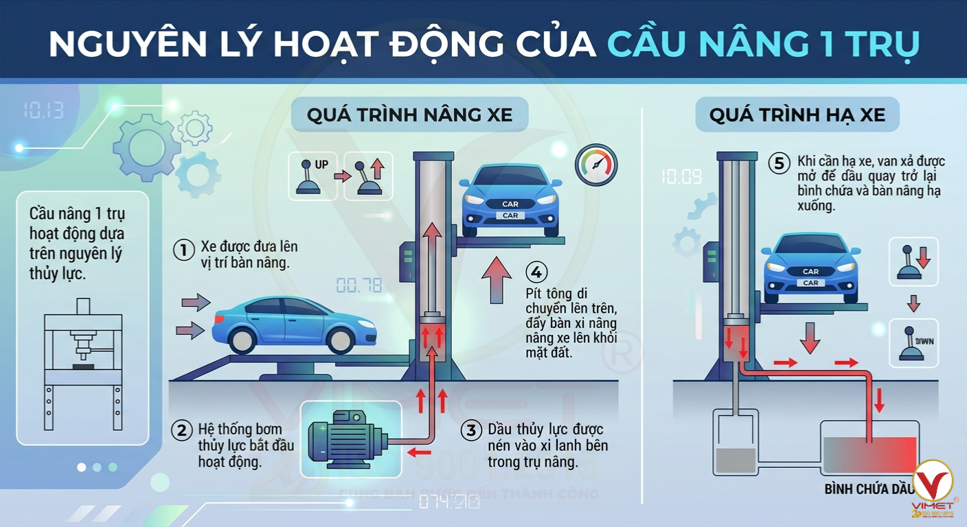cầu nâng 1 trụ