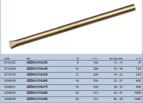 Thanh cờ lê GED0137623S Gedore 