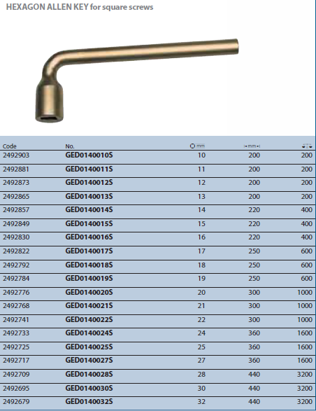 Lục giác GED0140010S Gedore