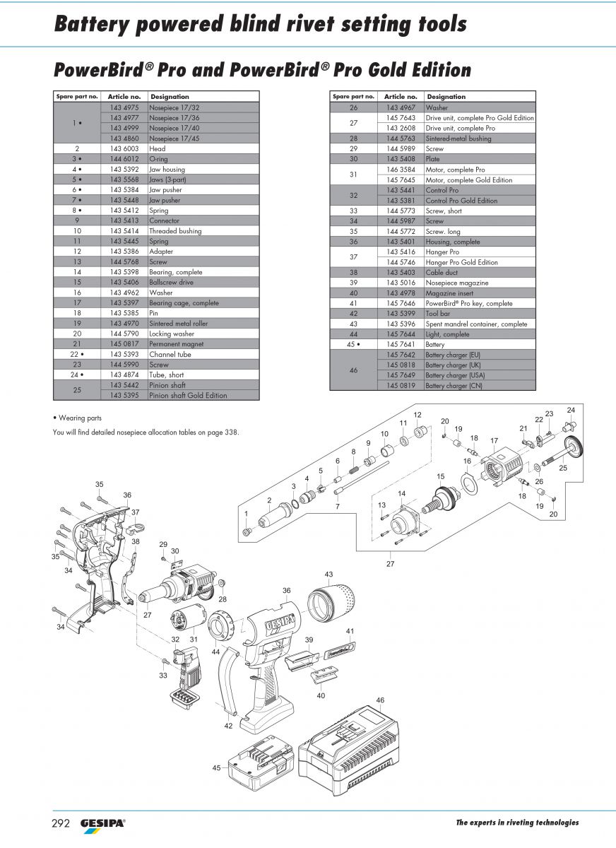Súng rút đinh rive bằng Pin POWERBIRD® PRO